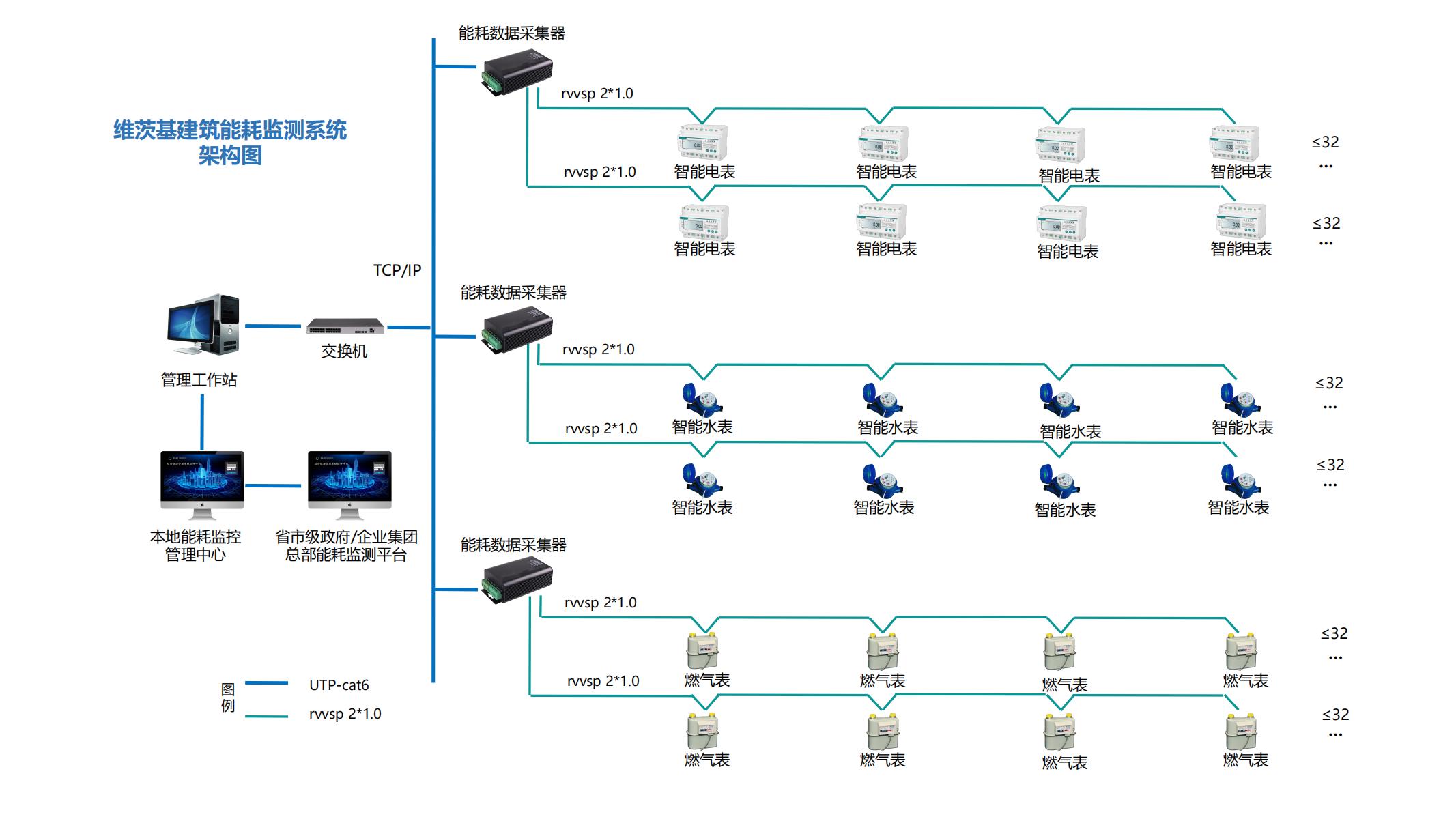 能耗计量系统架构图_01.jpg