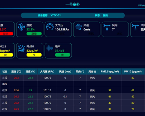 空气质量监测数据通用发布页面