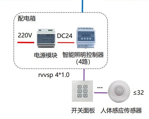 维茨基照明系统架构图