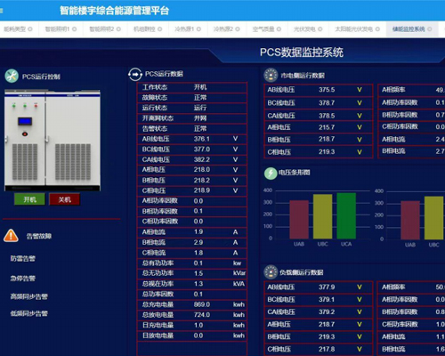 维茨基IBMS智慧楼宇综合管理系统